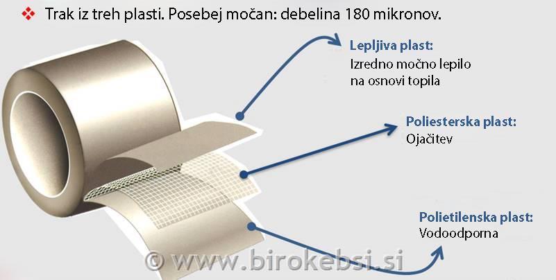 Večnamenski lepilni trak, srebrn 5m